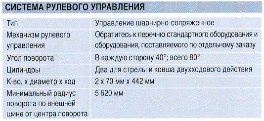 ZW 220_sist_upravlen.gif